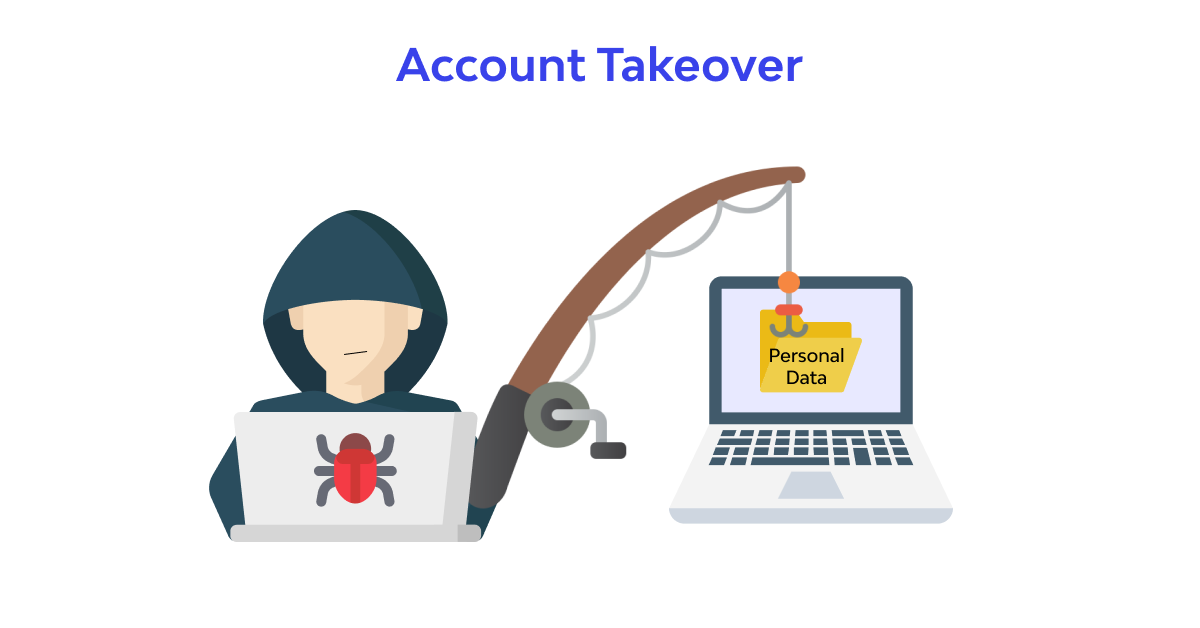 Illustration showing the process of Account Takeover Fraud, including phishing, credential stuffing, and unauthorized account access.